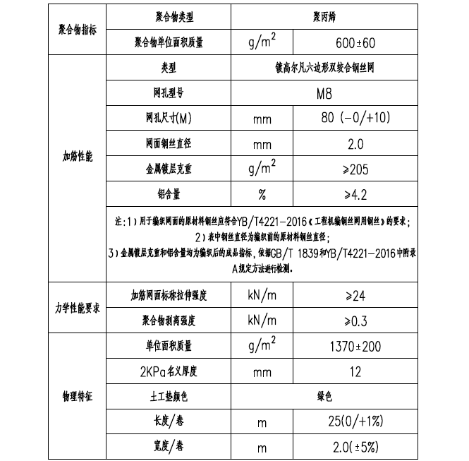 加筋麥克墊技術(shù)參數(shù) 加筋麥克墊技術(shù)參數(shù)