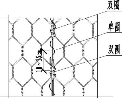 邊緣絞合 邊緣絞合
