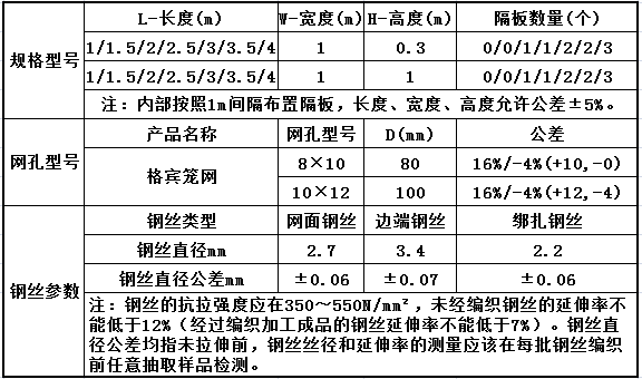 格賓籠網(wǎng)技術(shù)參數(shù) 格賓籠網(wǎng)技術(shù)參數(shù)