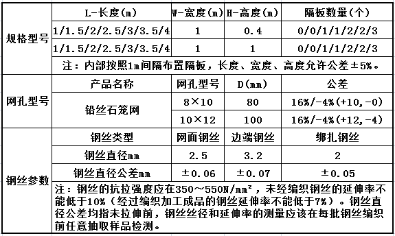 鉛絲石籠網(wǎng)技術(shù)參數(shù)表 鉛絲石籠網(wǎng)技術(shù)參數(shù)表