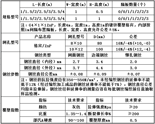 涂塑格賓網(wǎng)技術(shù)參數(shù) 涂塑格賓網(wǎng)技術(shù)參數(shù)