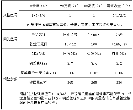 鐵絲石籠網(wǎng)技術(shù)參數(shù) 鐵絲石籠網(wǎng)技術(shù)參數(shù)