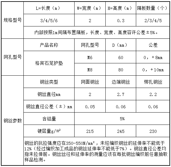 格賓石籠護(hù)墊技術(shù)參數(shù)表 格賓石籠護(hù)墊技術(shù)參數(shù)表