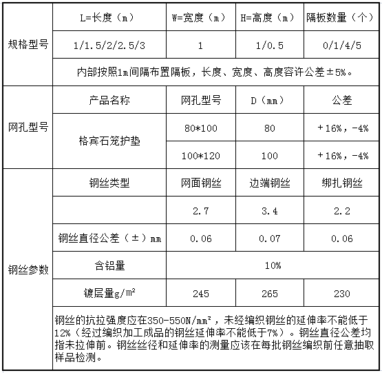 格賓網(wǎng)擋墻技術(shù)參數(shù)表 格賓網(wǎng)擋墻技術(shù)參數(shù)表