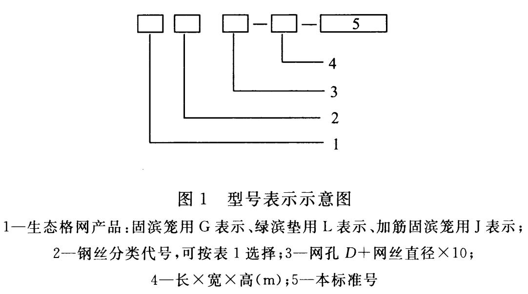 石籠網(wǎng)代號(hào)及標(biāo)記 石籠網(wǎng)代號(hào)及標(biāo)記