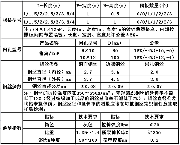 PVC石籠網(wǎng)技術(shù)參數(shù) PVC石籠網(wǎng)技術(shù)參數(shù)