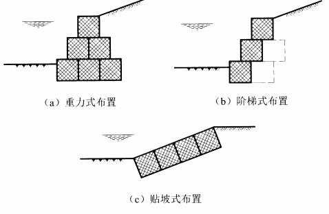格賓網(wǎng)護(hù)岸護(hù)坡布置方式 格賓網(wǎng)護(hù)岸護(hù)坡布置方式