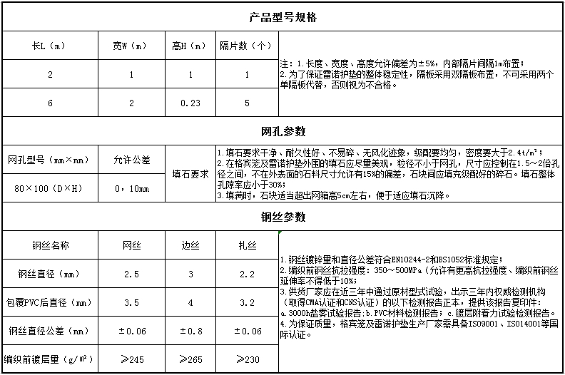 堤防格賓網(wǎng)常見規(guī)格 堤防格賓網(wǎng)常見規(guī)格