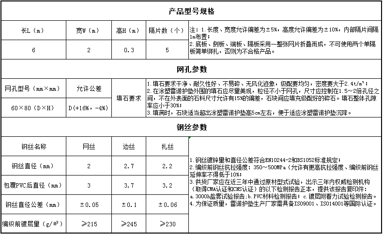 涂塑雷諾護墊規(guī)格 涂塑雷諾護墊規(guī)格
