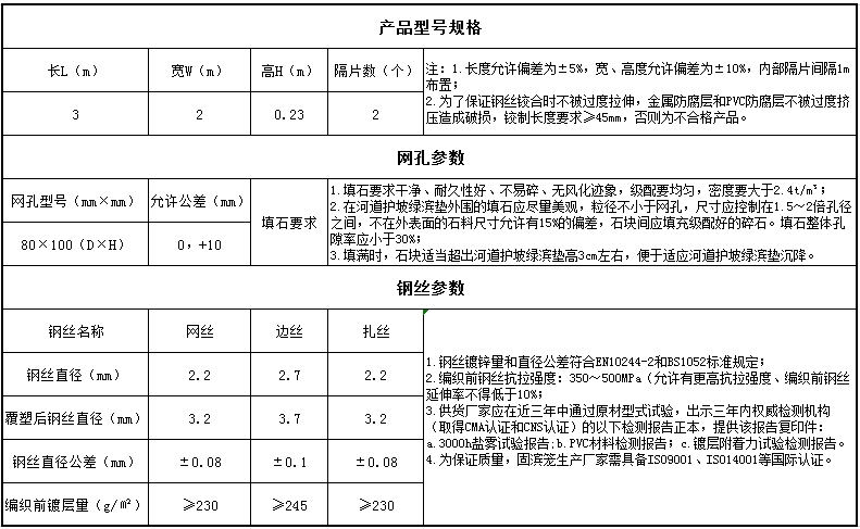 河道護(hù)坡綠濱墊規(guī)格 河道護(hù)坡綠濱墊規(guī)格