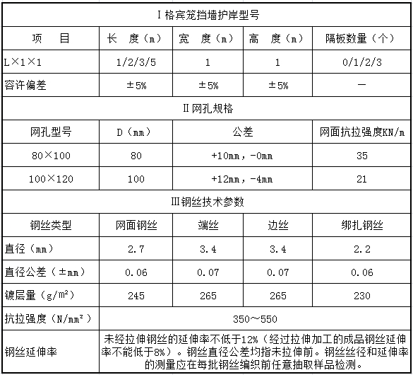 格賓籠擋墻護(hù)岸規(guī)格 格賓籠擋墻護(hù)岸規(guī)格