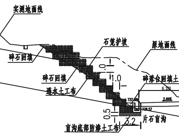 固濱石籠護(hù)坡 固濱石籠護(hù)坡