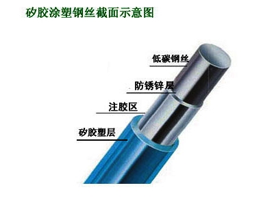 矽膠涂塑格賓網 矽膠涂塑格賓網