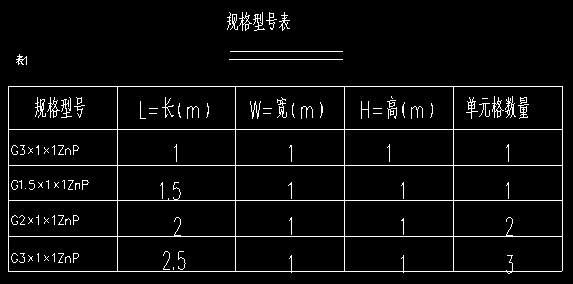 鍍鋅覆塑格賓規(guī)格 鍍鋅覆塑格賓規(guī)格
