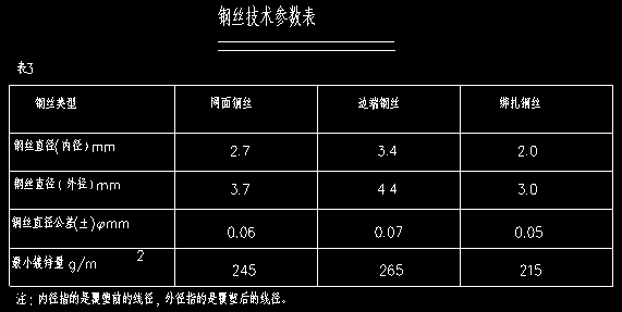 鍍鋅覆塑格賓涂層要求 鍍鋅覆塑格賓涂層要求