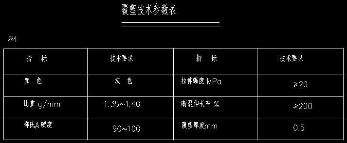鍍鋅覆塑格賓涂層 鍍鋅覆塑格賓涂層