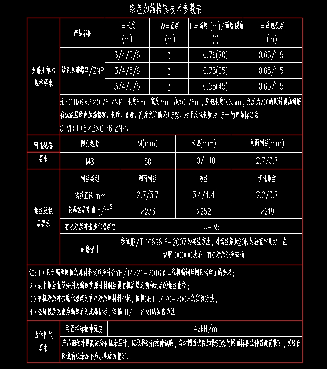 鍍鋅石籠網(wǎng)擋墻技術(shù)參數(shù) 鍍鋅石籠網(wǎng)擋墻技術(shù)參數(shù)