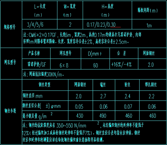 鍍鋅綠濱墊技術(shù)參數(shù) 鍍鋅綠濱墊技術(shù)參數(shù)