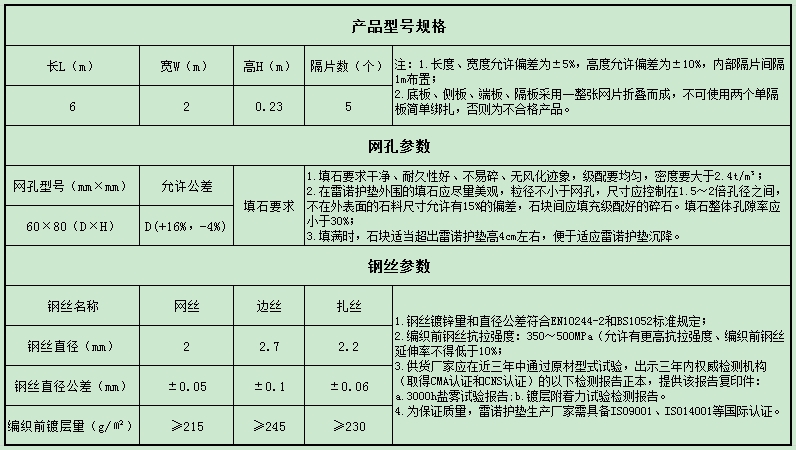鍍鋅雷諾護(hù)墊規(guī)格參數(shù)表 鍍鋅雷諾護(hù)墊規(guī)格參數(shù)表