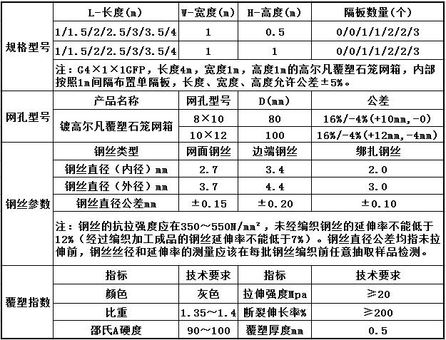 鍍高爾凡覆塑石籠網(wǎng)箱規(guī)格 鍍高爾凡覆塑石籠網(wǎng)箱規(guī)格