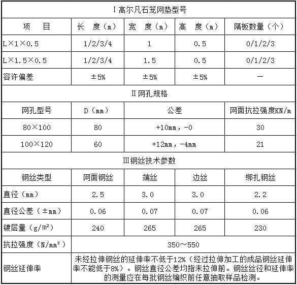 高爾凡覆塑石籠網(wǎng)墊規(guī)格 高爾凡覆塑石籠網(wǎng)墊規(guī)格