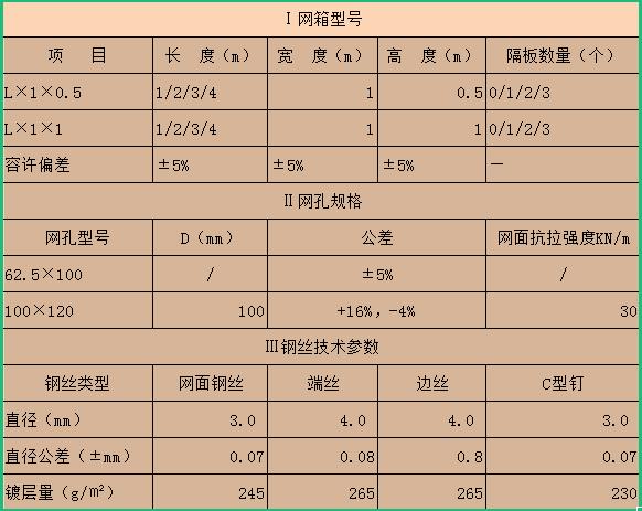 石籠網(wǎng)墻規(guī)格技術(shù)參數(shù)表 石籠網(wǎng)墻規(guī)格技術(shù)參數(shù)表